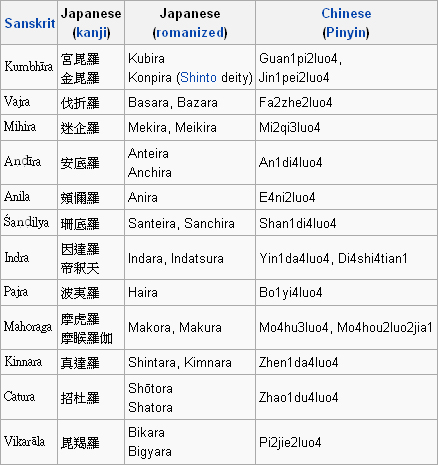 財神之王藥師佛